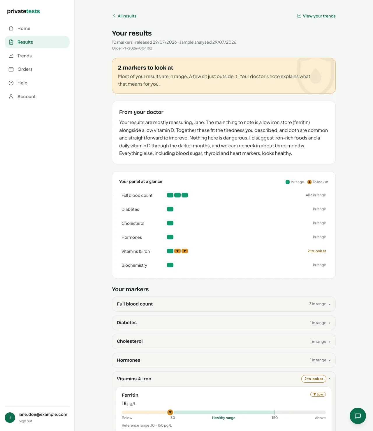 An example privatetests report, shown for illustration: each marker against its reference range, in-range and flagged markers, and a note from the reviewing doctor